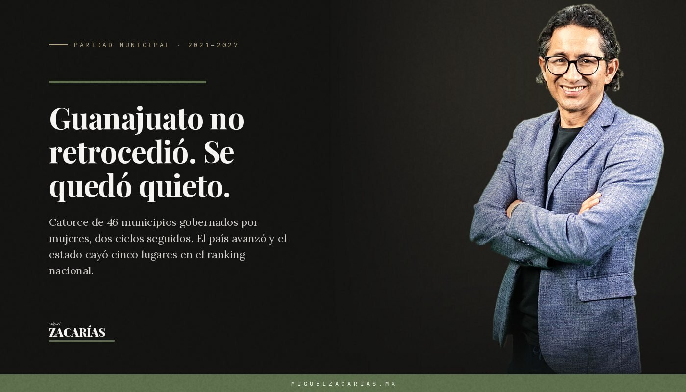 Titular del análisis sobre el estancamiento de alcaldesas en Guanajuato, con Miguel Zacarías.