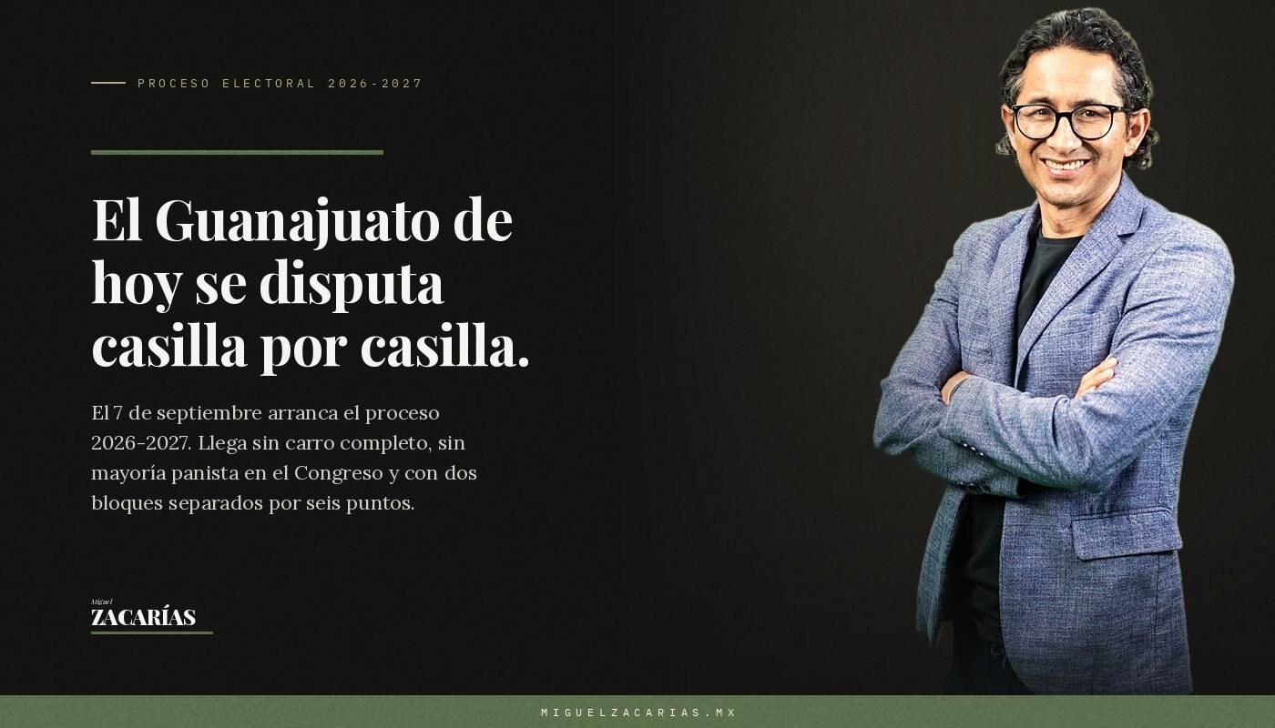 Titular del análisis sobre el arranque del proceso electoral 2026-2027, con Miguel Zacarías.