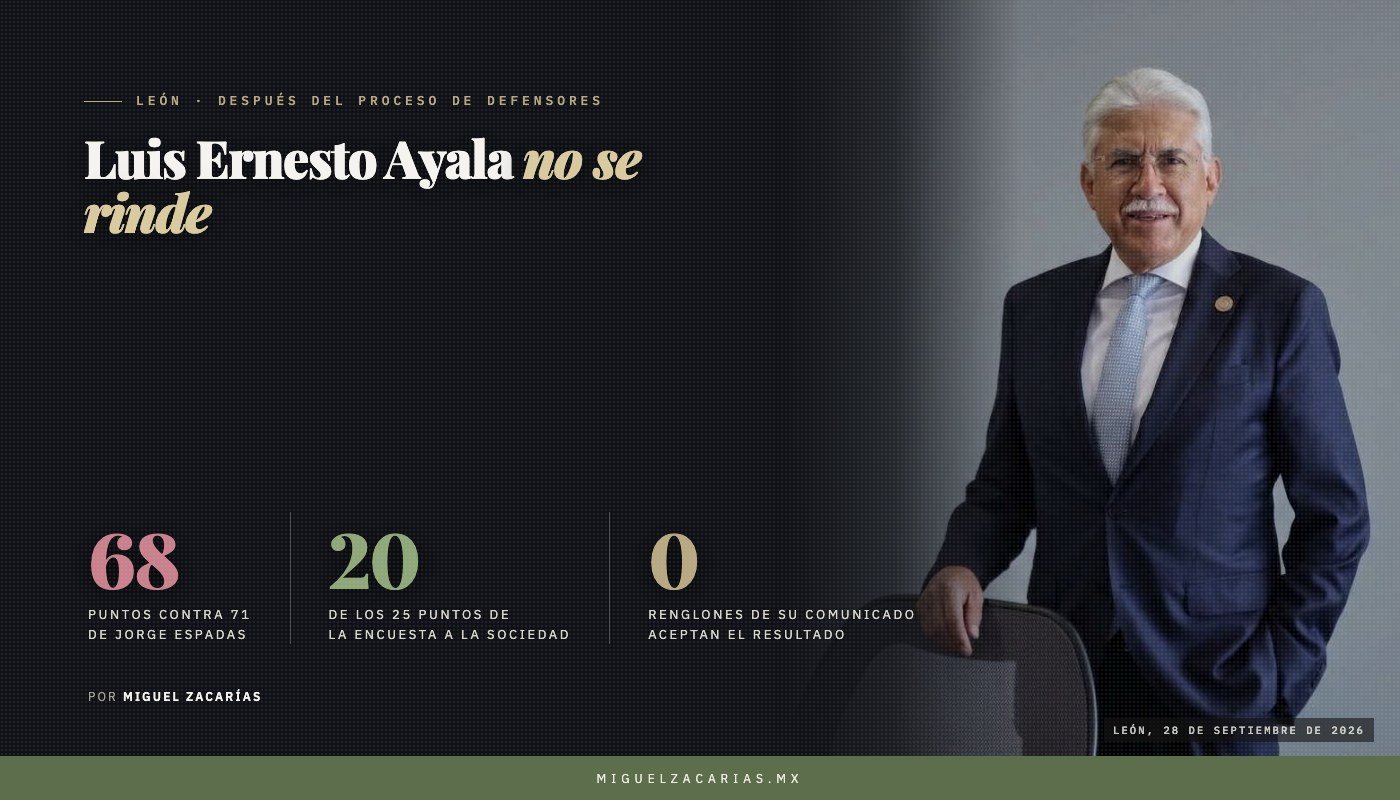 Luis Ernesto Ayala Torres, exalcalde de León, de traje azul marino en un retrato de estudio