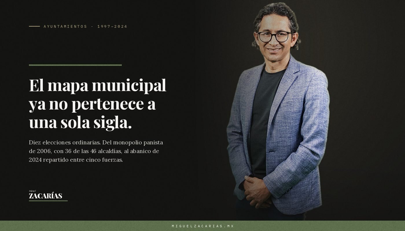 Titular del análisis de geopolítica municipal de Guanajuato 1997-2024, con Miguel Zacarías.