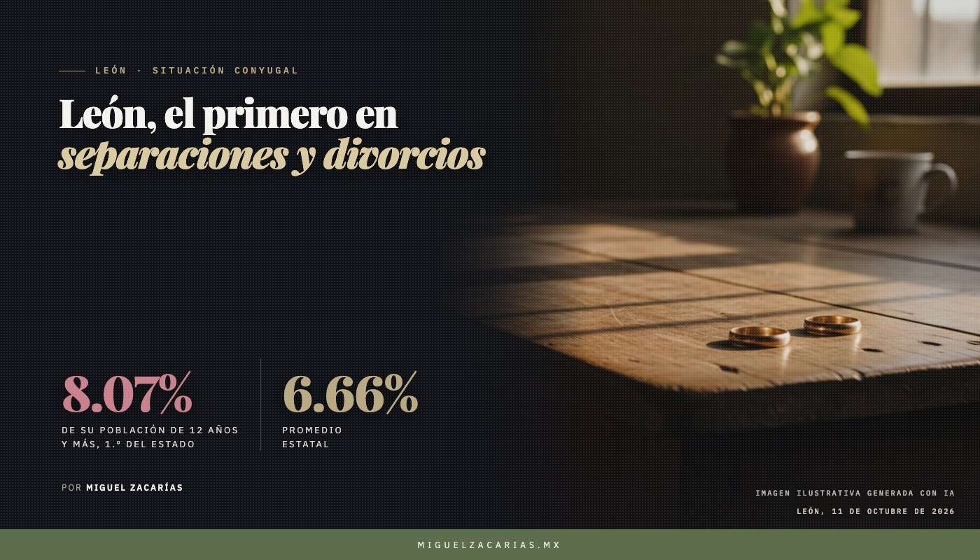 Dos anillos de matrimonio separados sobre una mesa de madera, con luz de tarde. Imagen ilustrativa generada con IA.