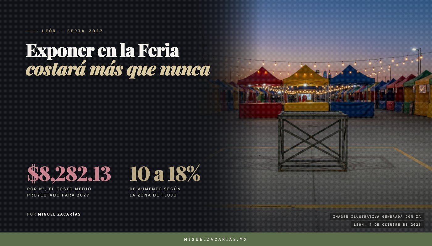 Un lote vacío para expositor marcado con cinta amarilla en el piso de una feria al anochecer, con una estructura metálica plegada al centro y, al fondo, puestos con toldos de colores y foquitos…