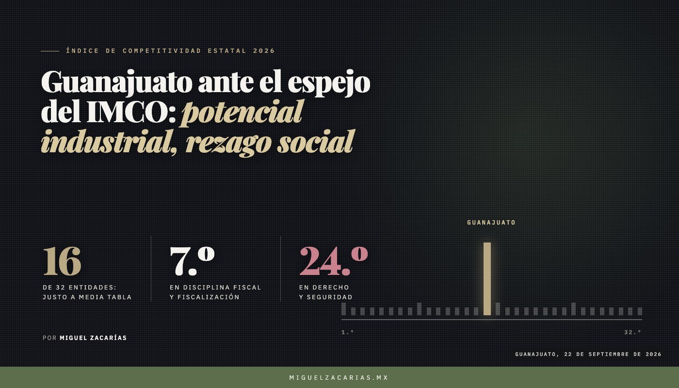 Escala de 32 marcas con Guanajuato resaltado en la posición 16, sobre fondo oscuro.