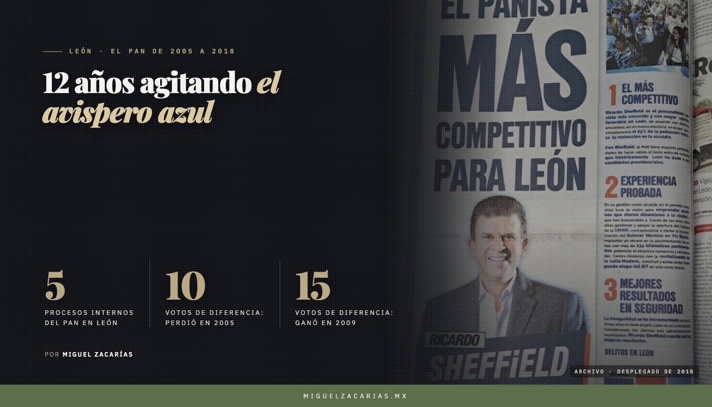 Desplegado de 2018 con la foto de Ricardo Sheffield y el lema «El panista más competitivo para León»