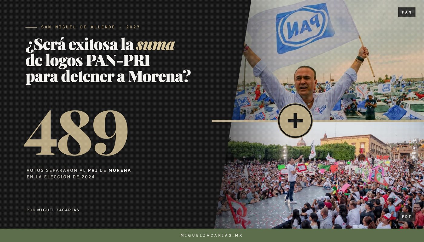 ¿Será exitosa la suma de logos PAN-PRI para detener a Morena? La cifra de 489 votos junto a fotos de un mitin del PAN y otro del PRI en San Miguel de Allende.