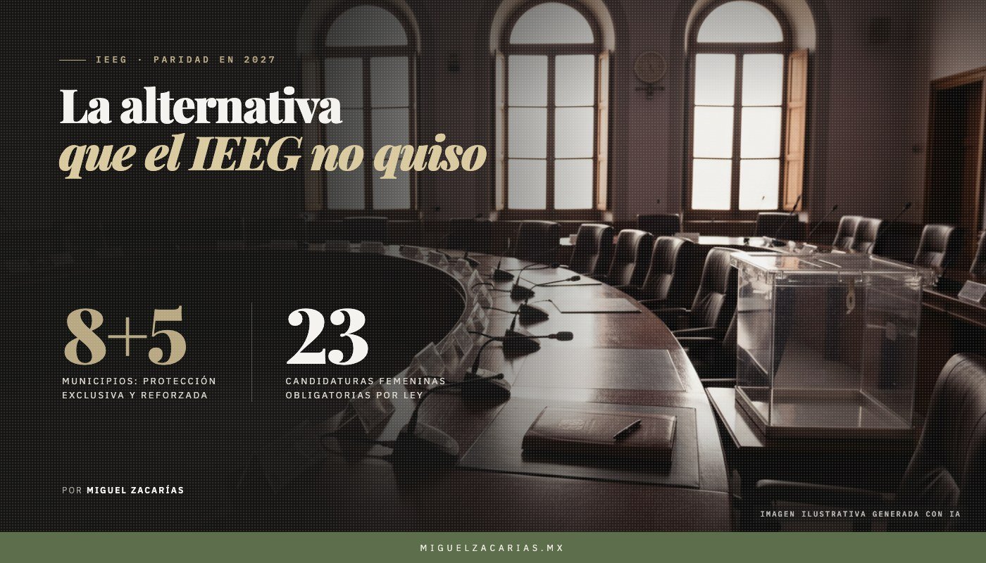 Sala de sesiones vacía de un consejo electoral con una mesa curva, micrófonos y una urna translúcida, junto al título «La alternativa que el IEEG no quiso» y las cifras 8+5 y 23.