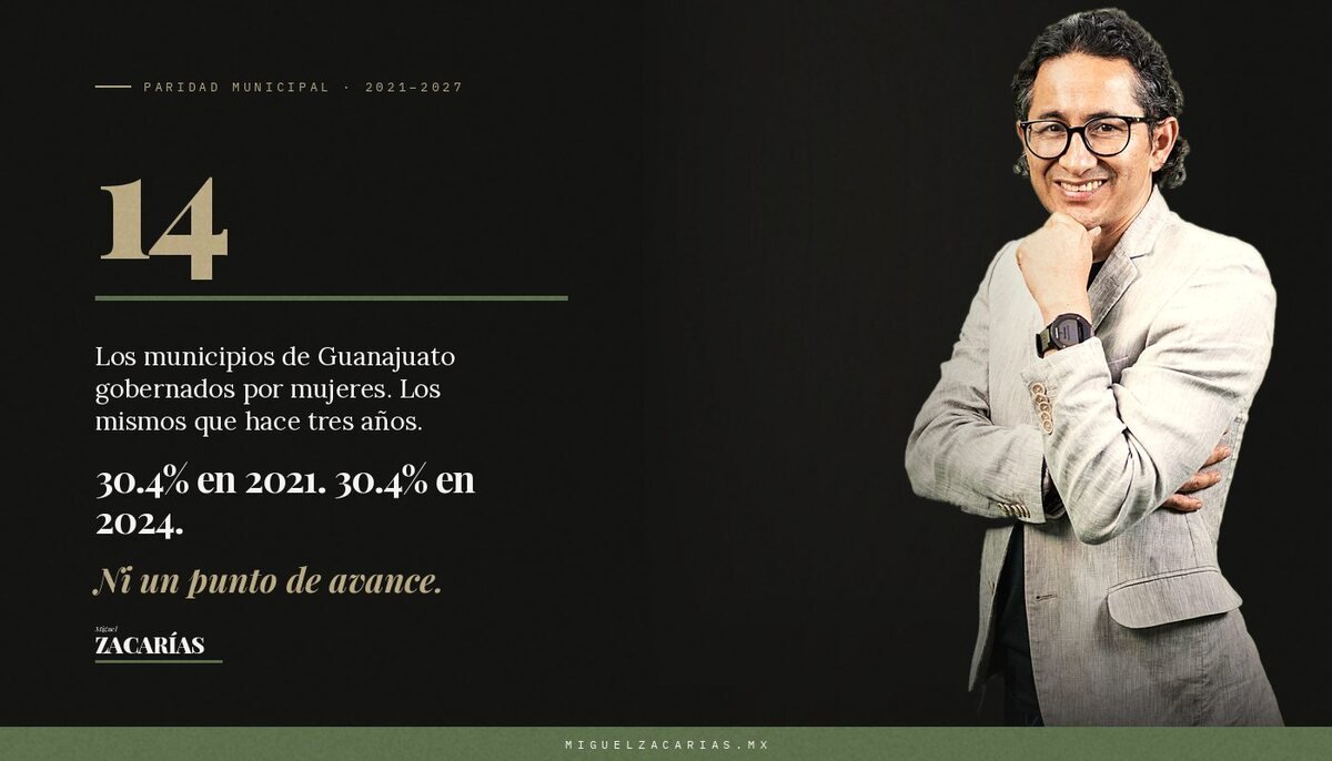 Gráfico: 14 municipios gobernados por mujeres en Guanajuato.