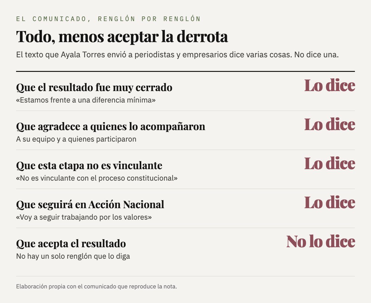 Lo que dice y lo que no dice el comunicado de Luis Ernesto Ayala Torres