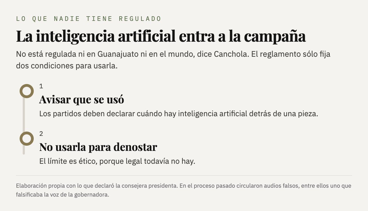Las dos condiciones del reglamento para el uso de inteligencia artificial: avisar que se usó y no usarla para denostar