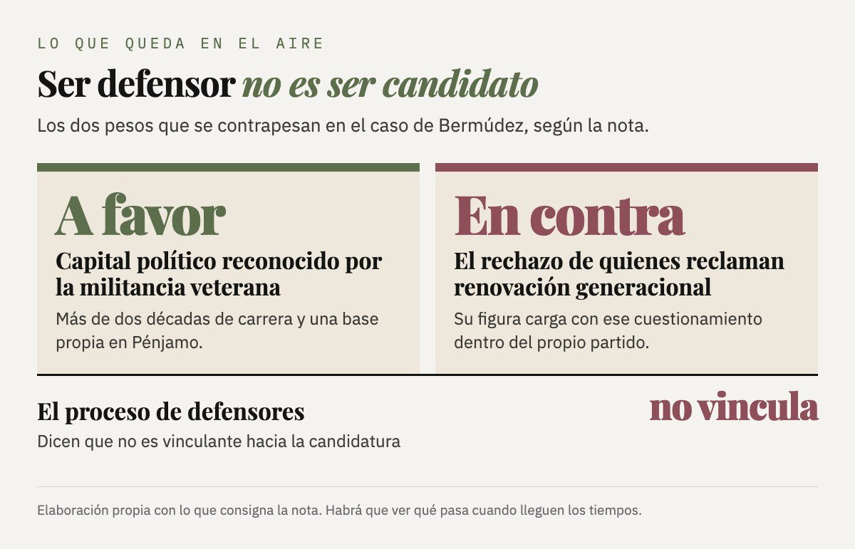 Gráfica con los pesos a favor y en contra de Erandi Bermúdez rumbo a 2027