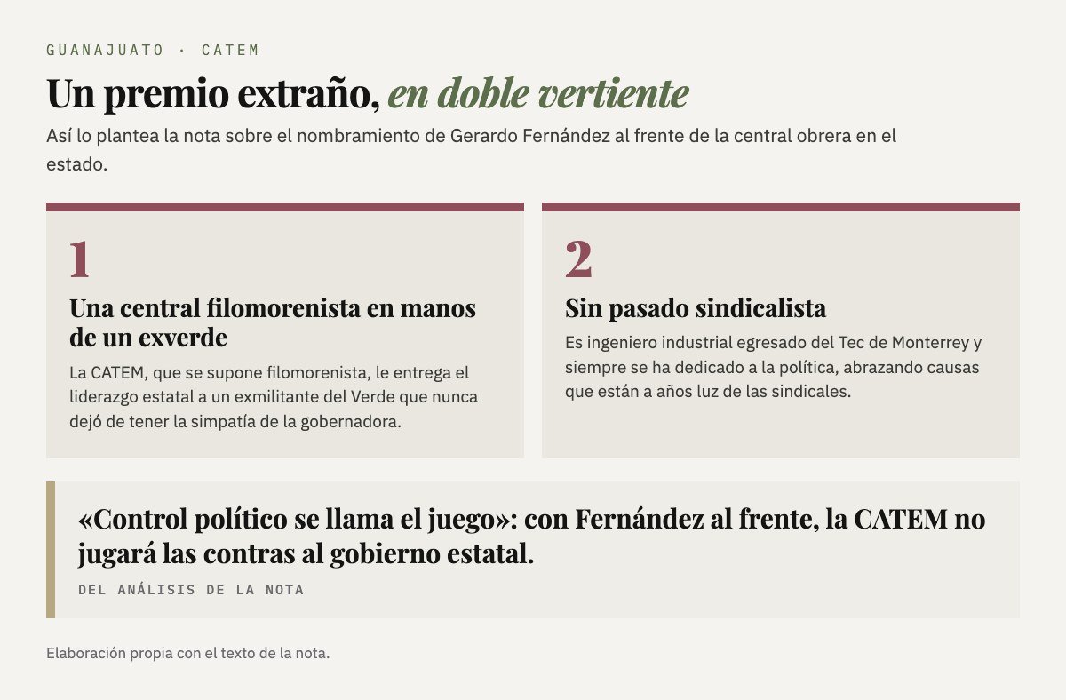 Gráfica con las dos vertientes del premio: una central filomorenista en manos de un exverde y un dirigente sin pasado sindical.