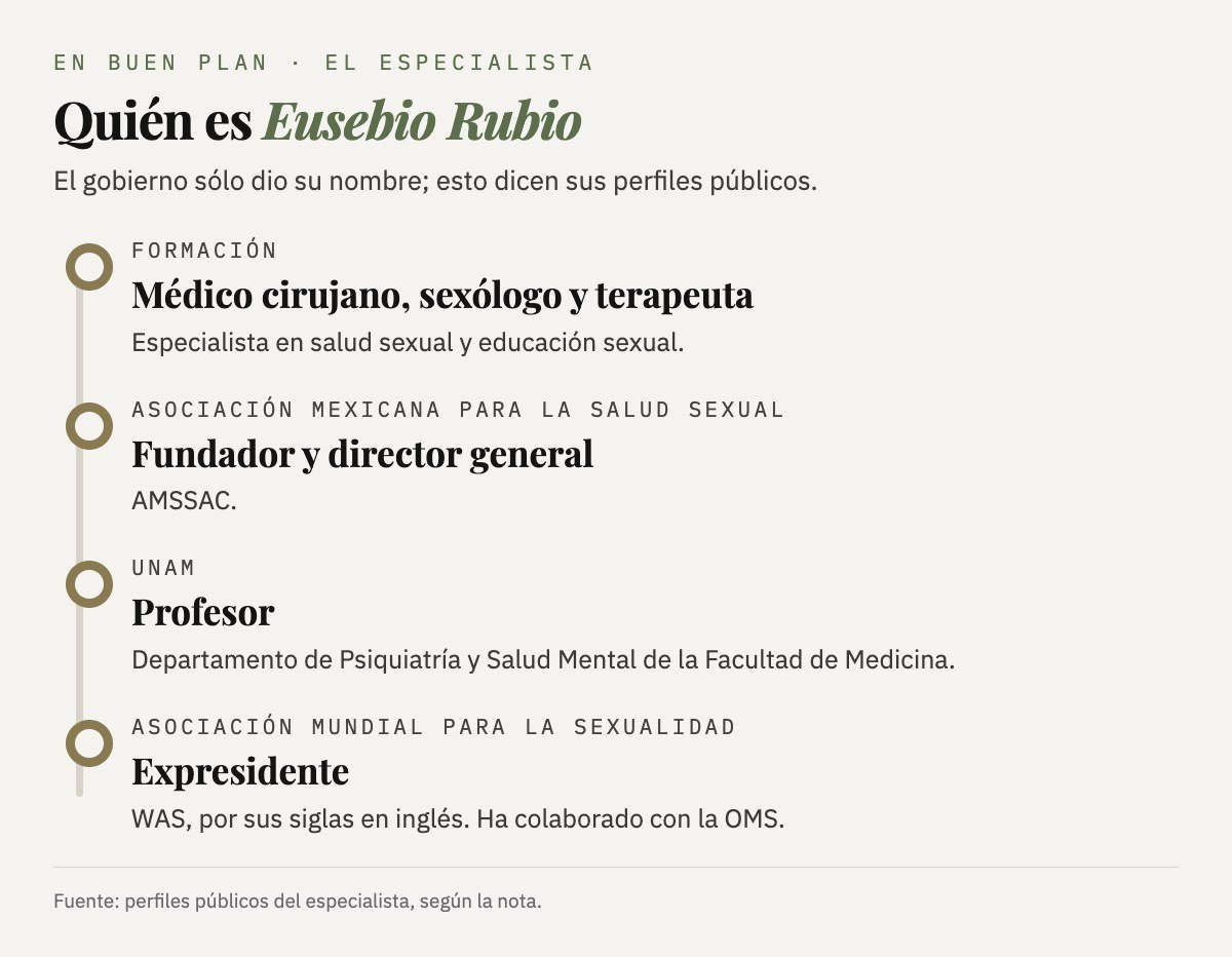 Eusebio Rubio: médico cirujano, sexólogo y terapeuta; fundador y director general de la AMSSAC; profesor de la Facultad de Medicina de la UNAM; expresidente de la Asociación Mundial para la Sexualidad.