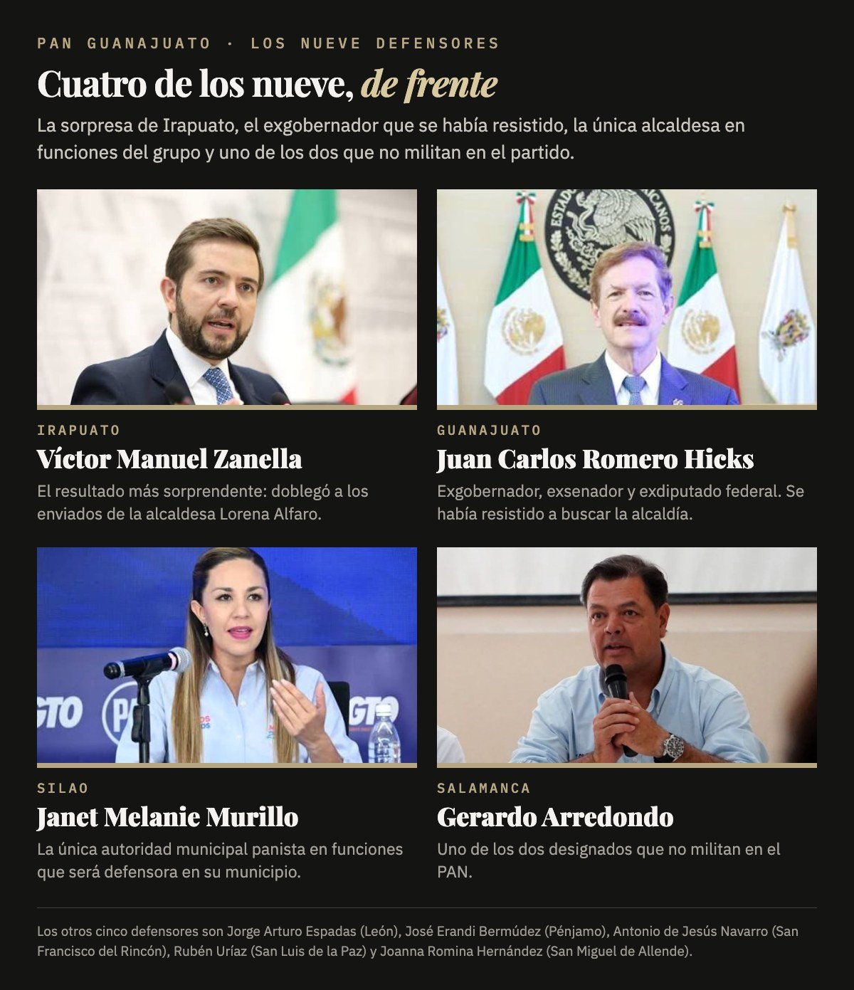 Collage con los retratos de Víctor Zanella, Juan Carlos Romero Hicks, Janet Melanie Murillo y Gerardo Arredondo, con su municipio