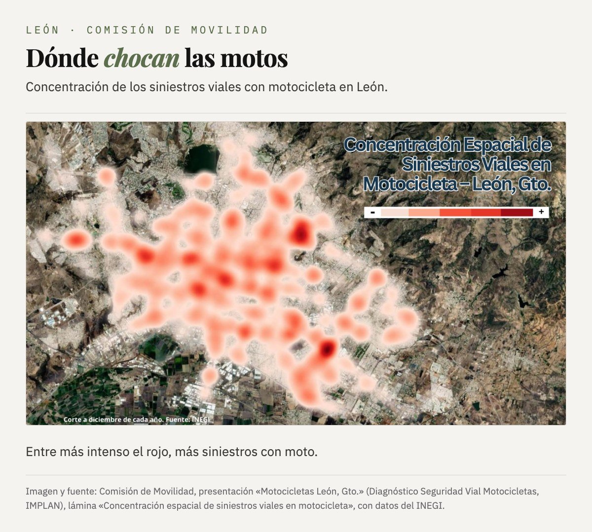 Mapa de calor de León con la concentración de los siniestros viales con motocicleta: manchas rojas repartidas por casi toda la mancha urbana, más intensas en algunos puntos.