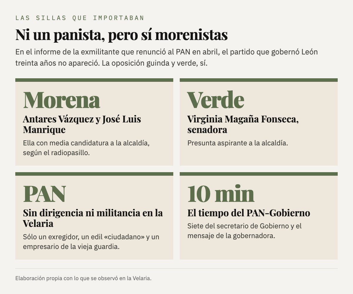 Quiénes fueron y quiénes no al informe: Morena y el Verde presentes, el PAN ausente, y diez minutos para el PAN-Gobierno