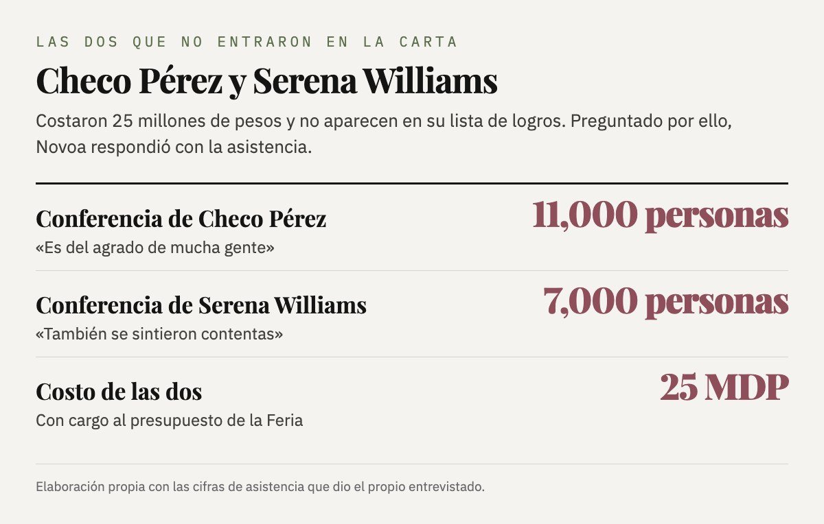 Asistencia y costo de las conferencias de Checo Pérez y Serena Williams
