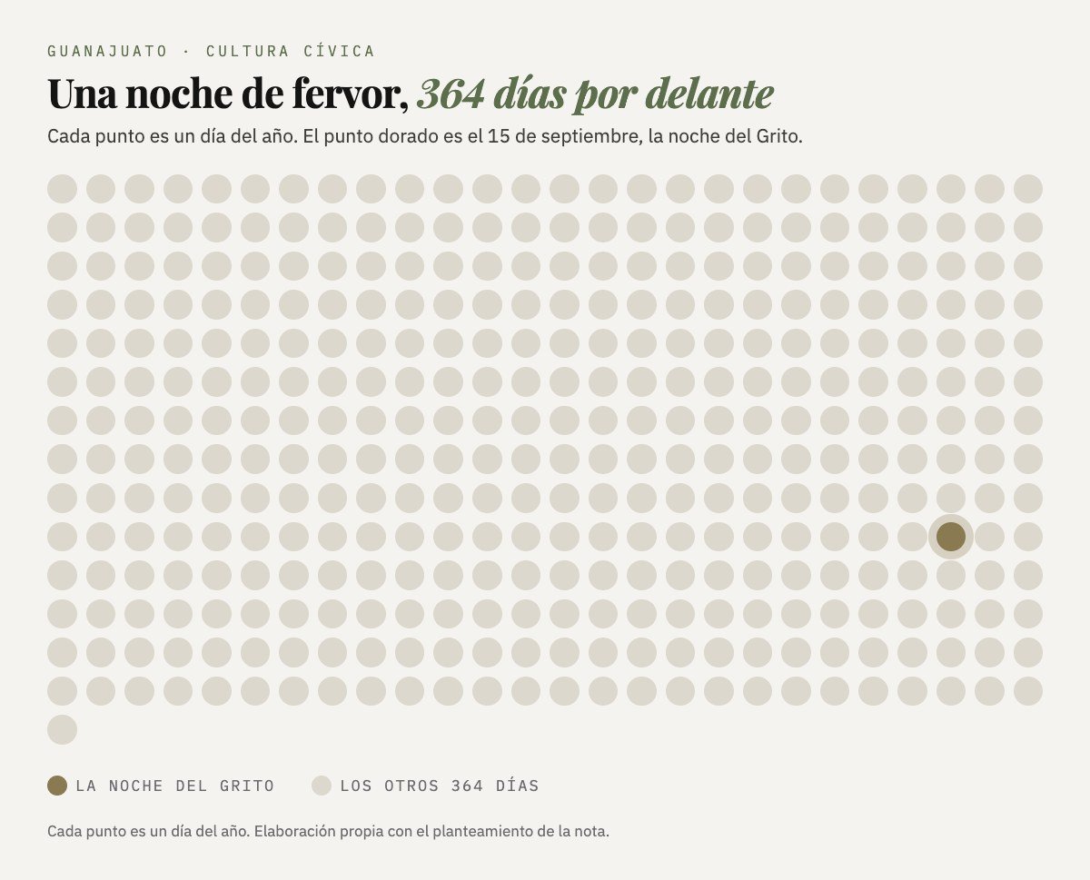 Calendario de 365 puntos en el que sólo uno, el del 15 de septiembre, aparece iluminado.
