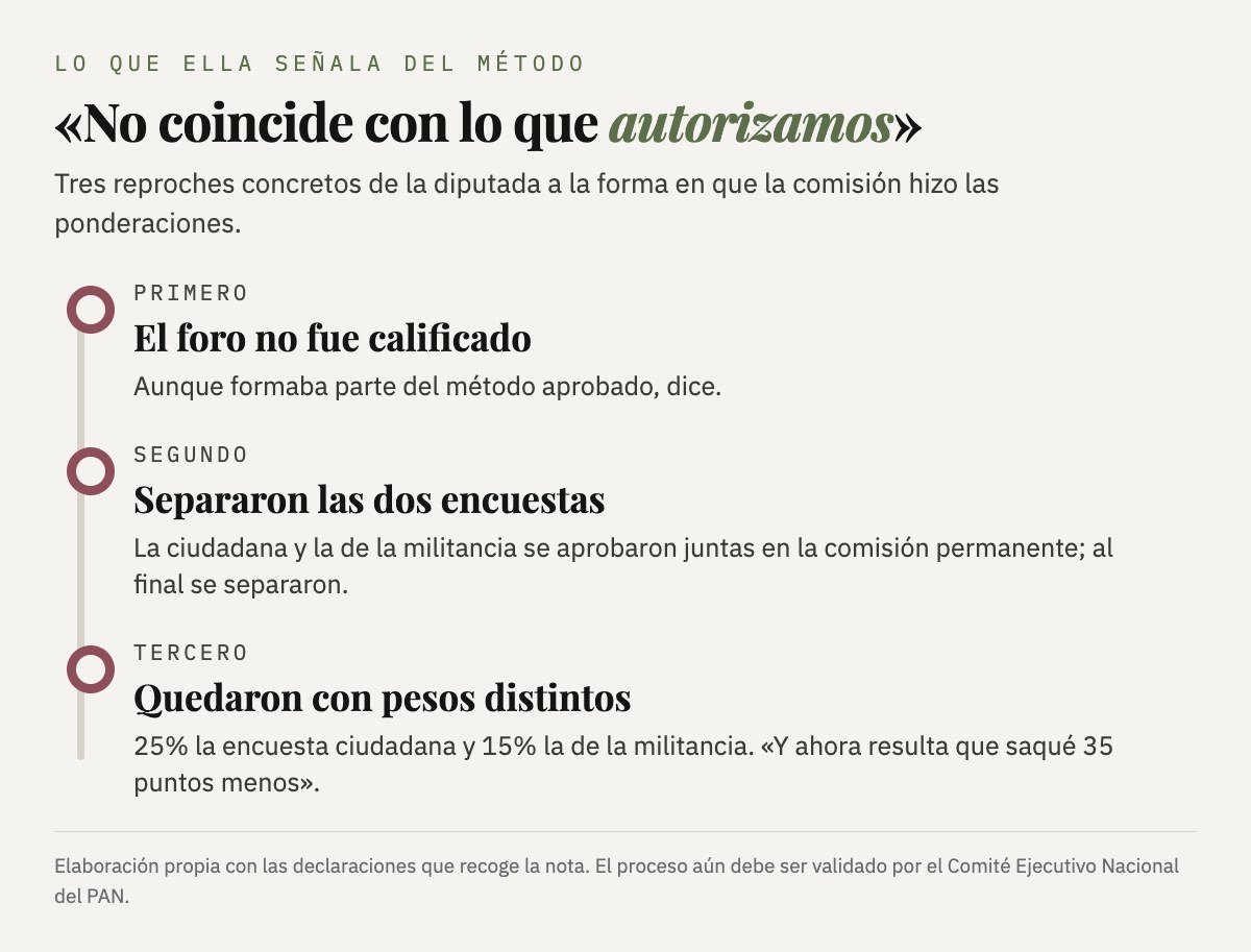 Gráfica con los tres reproches de la diputada al método de evaluación