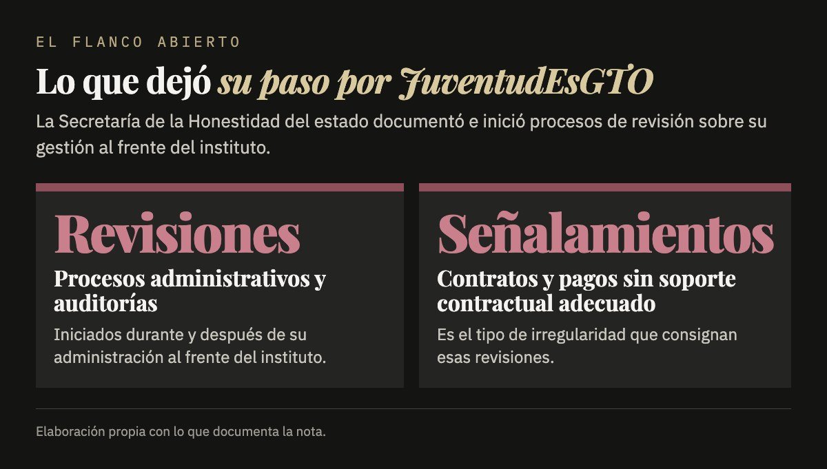 Gráfica sobre las revisiones administrativas por la gestión de Antonio Navarro en JuventudEsGTO