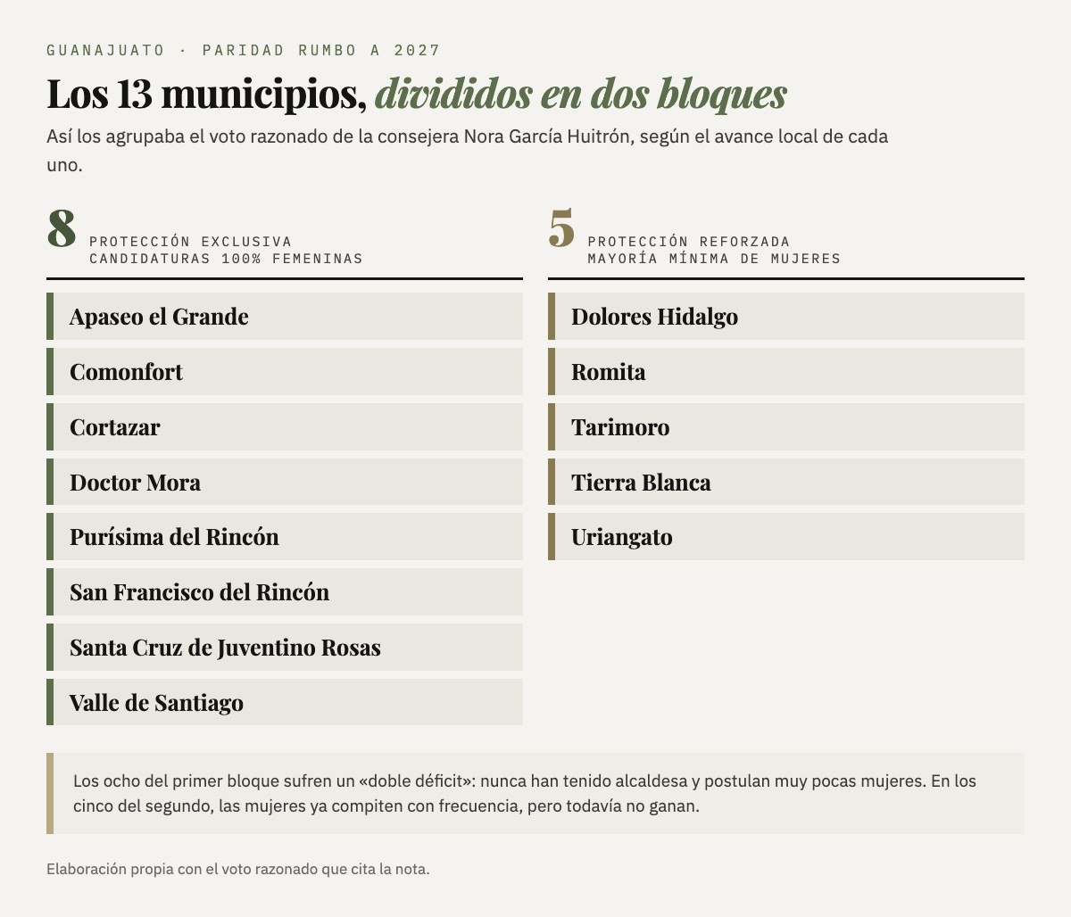 Los ocho municipios de protección exclusiva y los cinco de protección reforzada, con sus nombres.